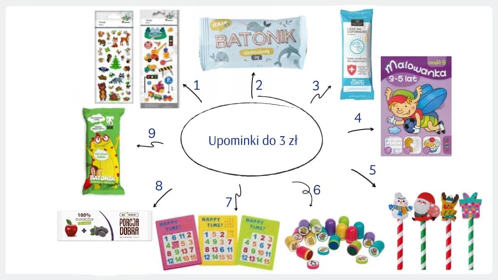 Prezent na urodziny - kreatywne pomysły do 20 zł dla dziecka, przedszkolaka i dziewczynki